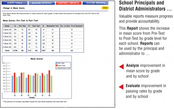 Example District Report