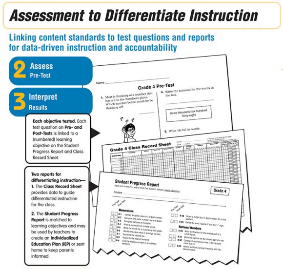 Assessment to Differentiate Instruction