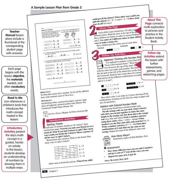 Primary Connections Sample Lesson Plan A