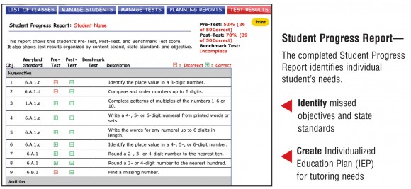 Student Progress Report Example