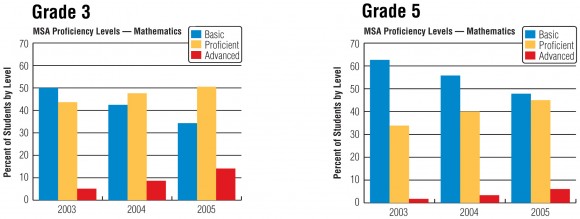 proresg3and5chart