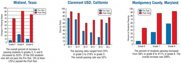 tx-ca-mdcharts