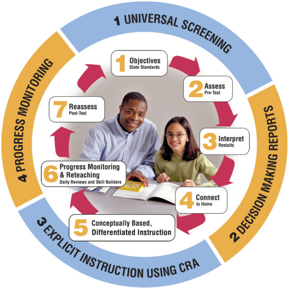 Learning Wheel