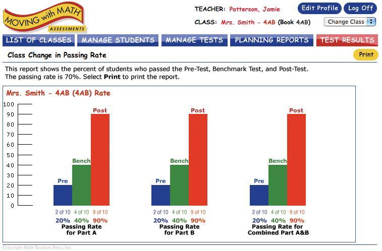 School and District Assessment Reports