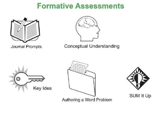 Formative Assessments