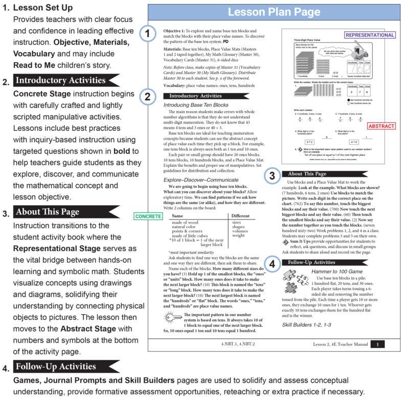 Summer School Math Lesson Plan