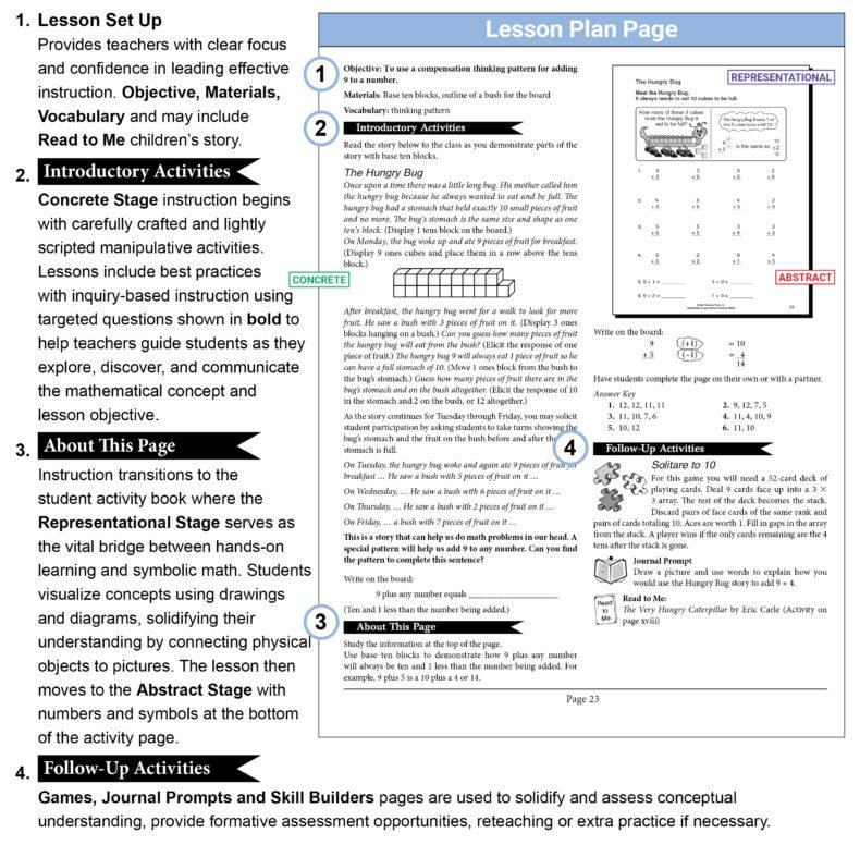 Math Lesson Plans