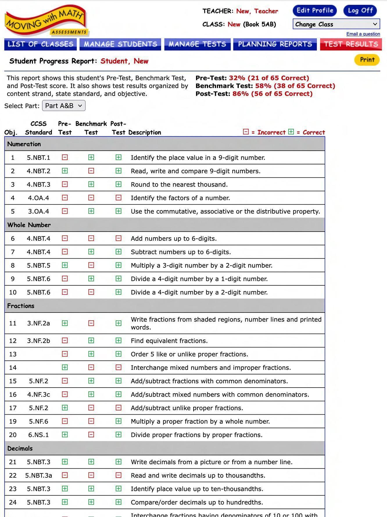 Assessment post test